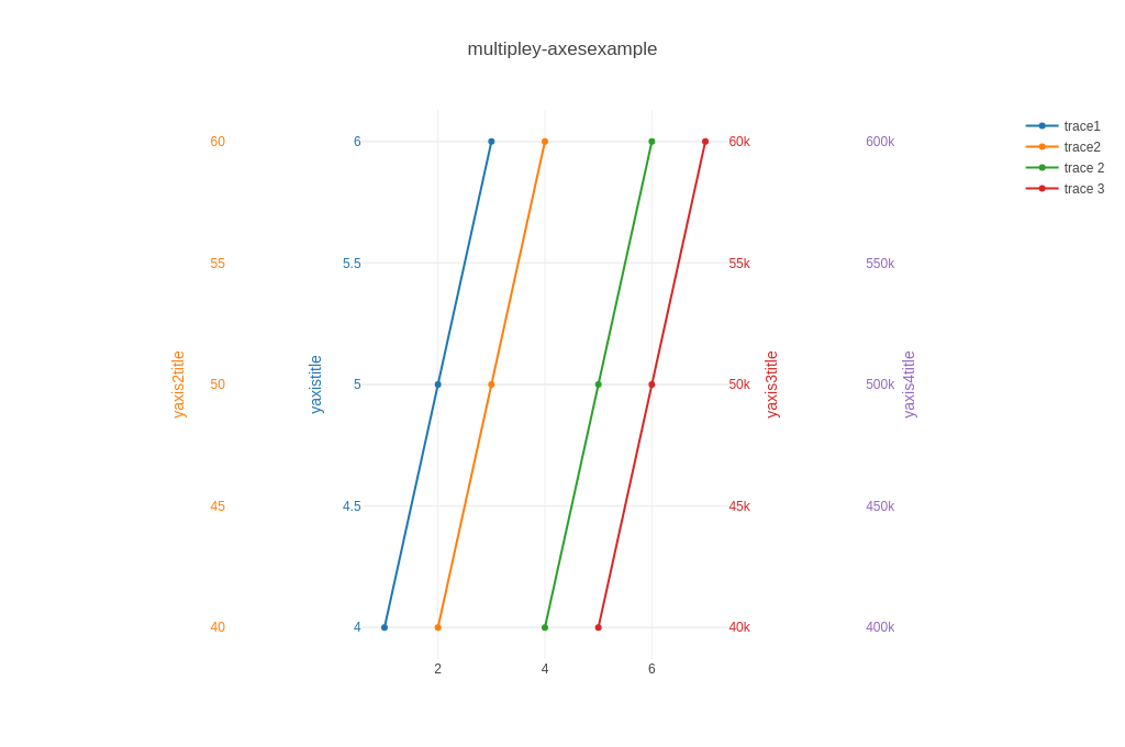 Line Charts