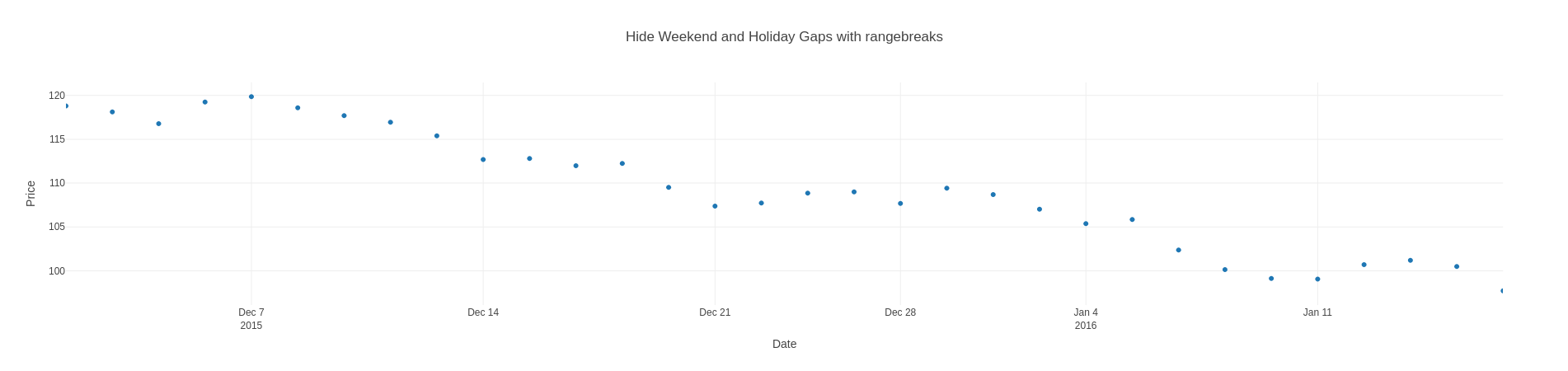 Rangebreaks