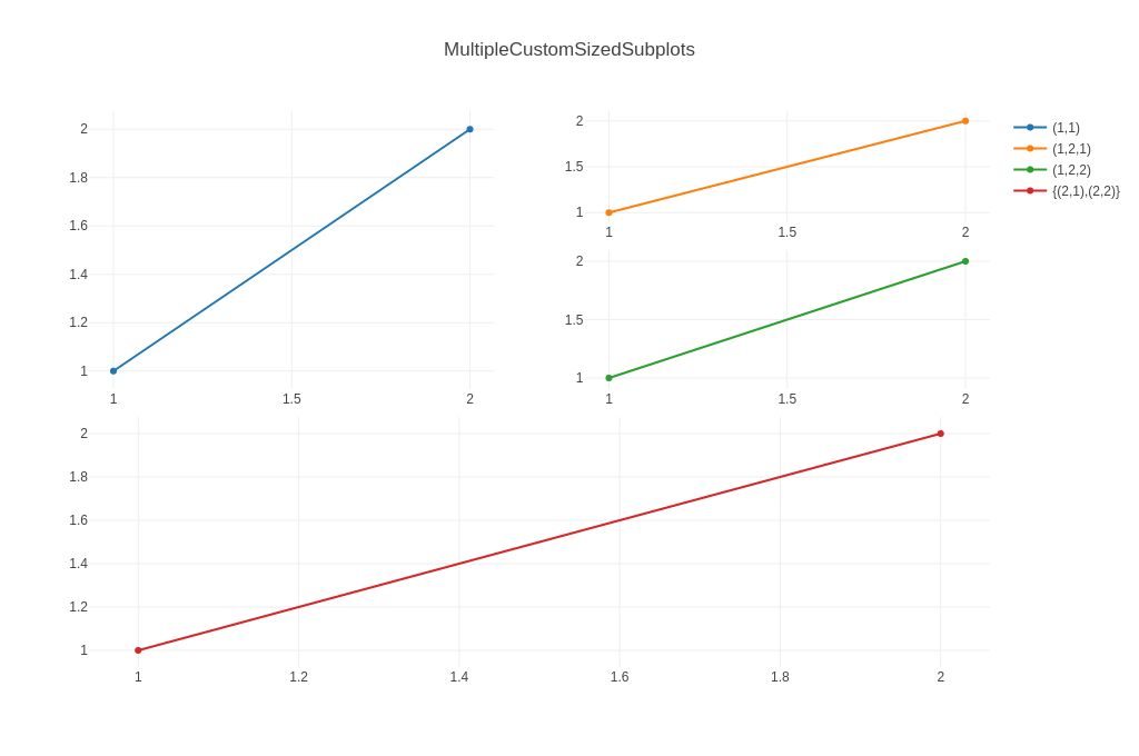 Scatter Plots