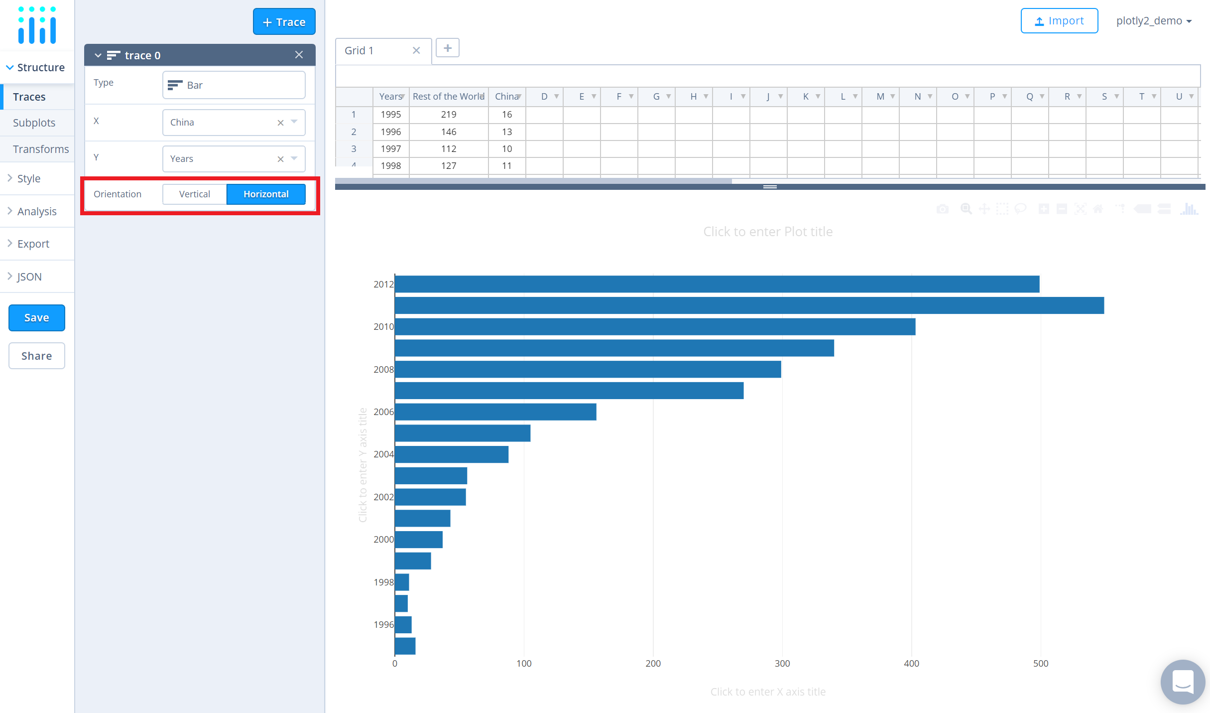 Horizontal Bar Charts