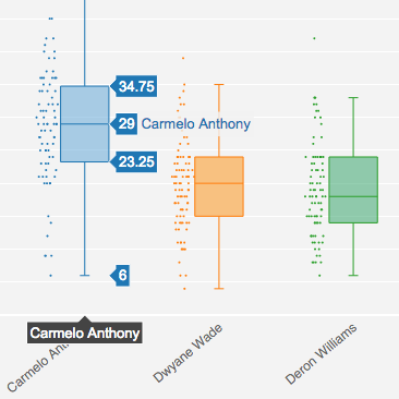 Make a Box Plot Online with Chart Studio and Excel