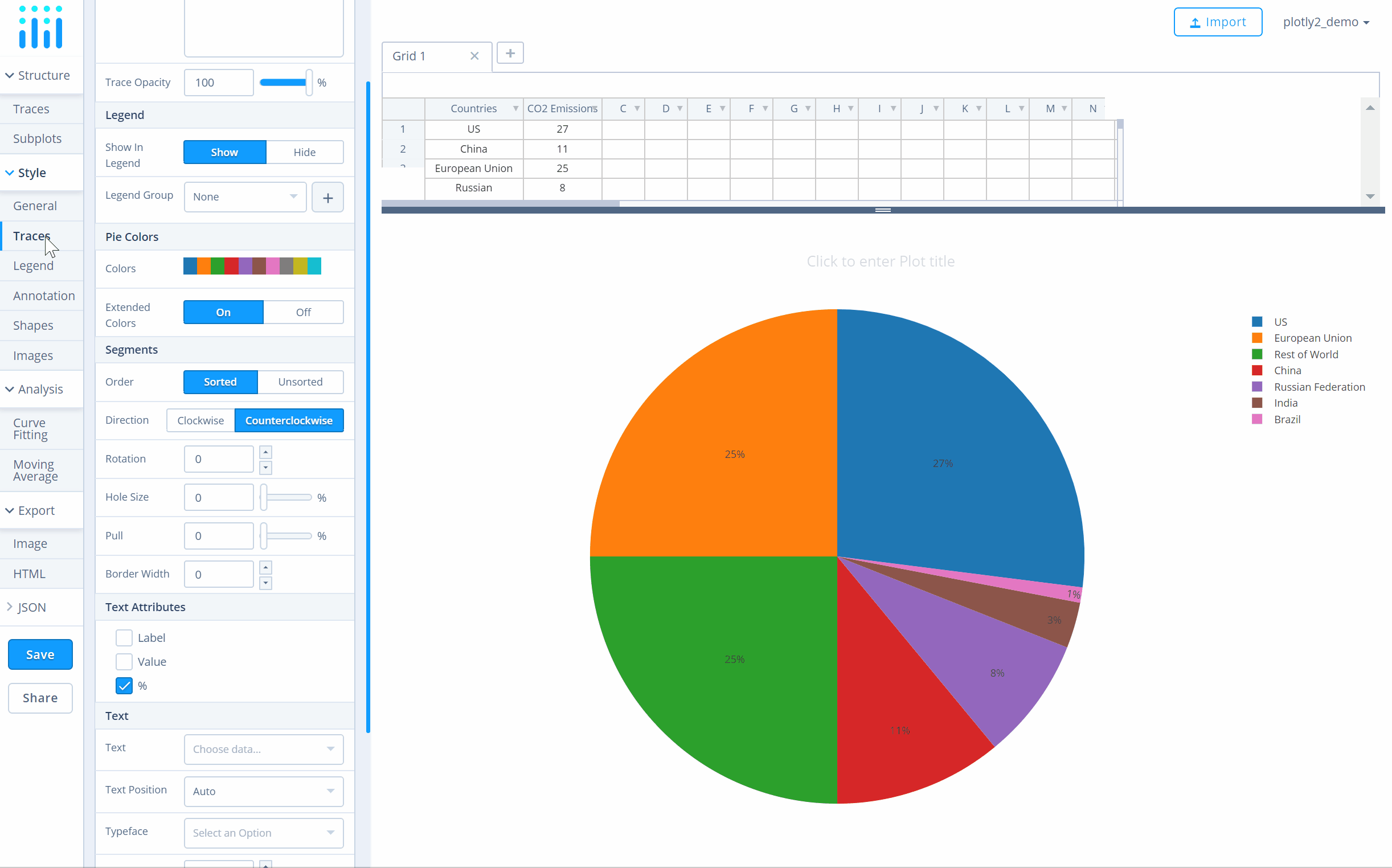 Pie Properties