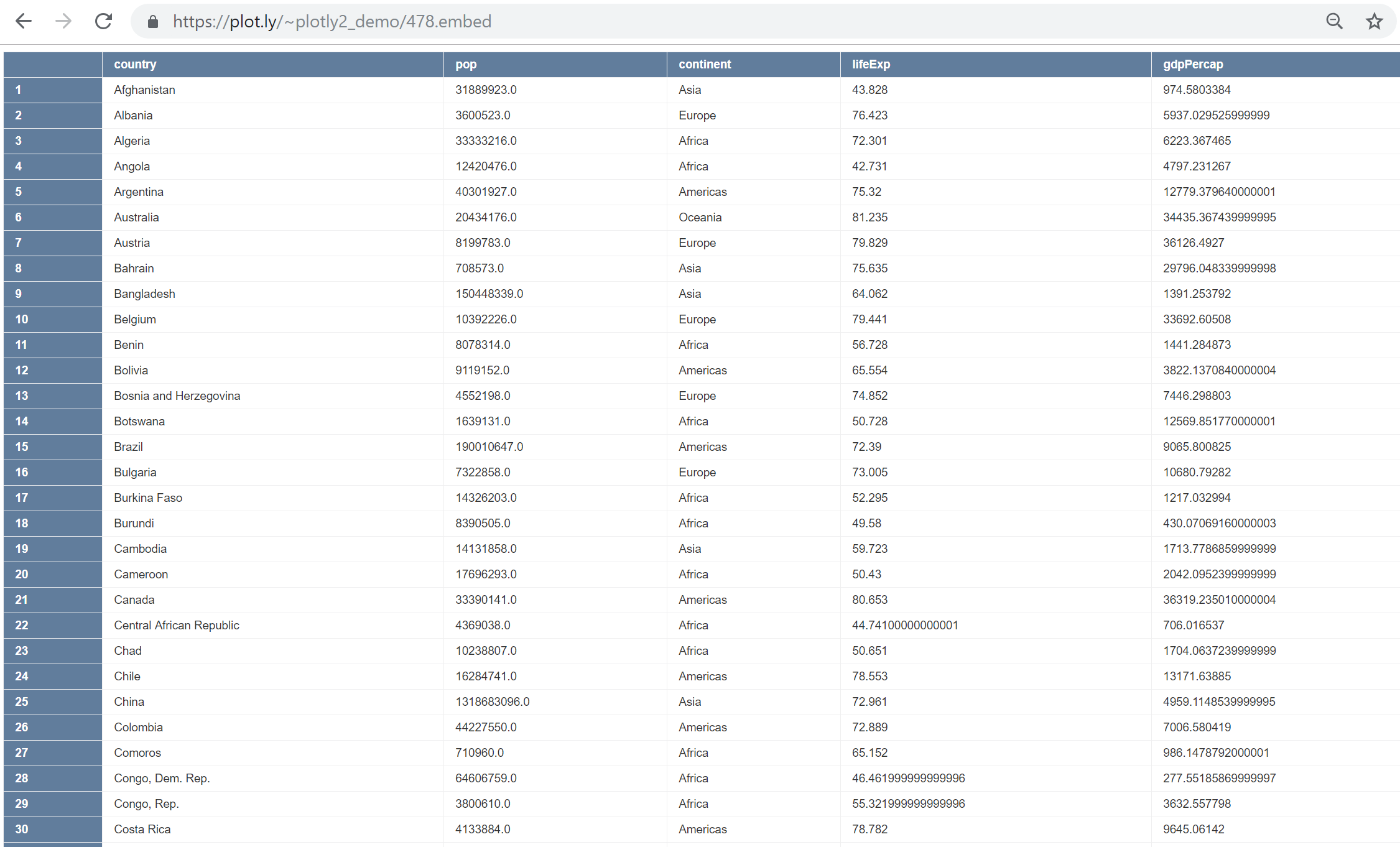 Embed grid