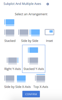 Subplot arrangement