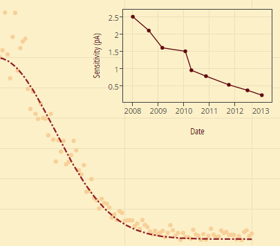 How to Add an Inset in Chart Studio