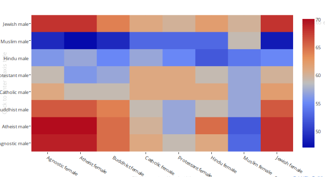 Unstyled heatmap