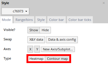 Making a contour plot