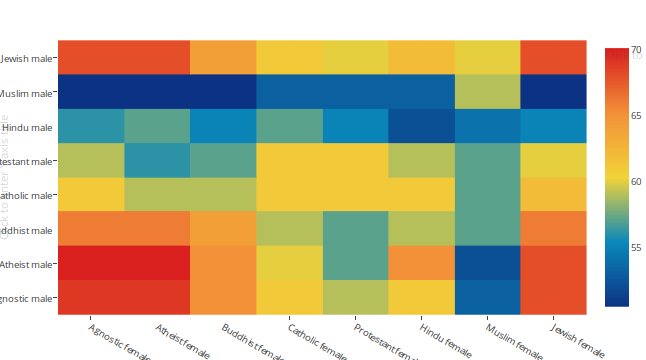 Styled heatmap