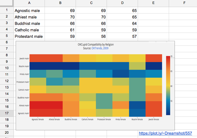 Excel view