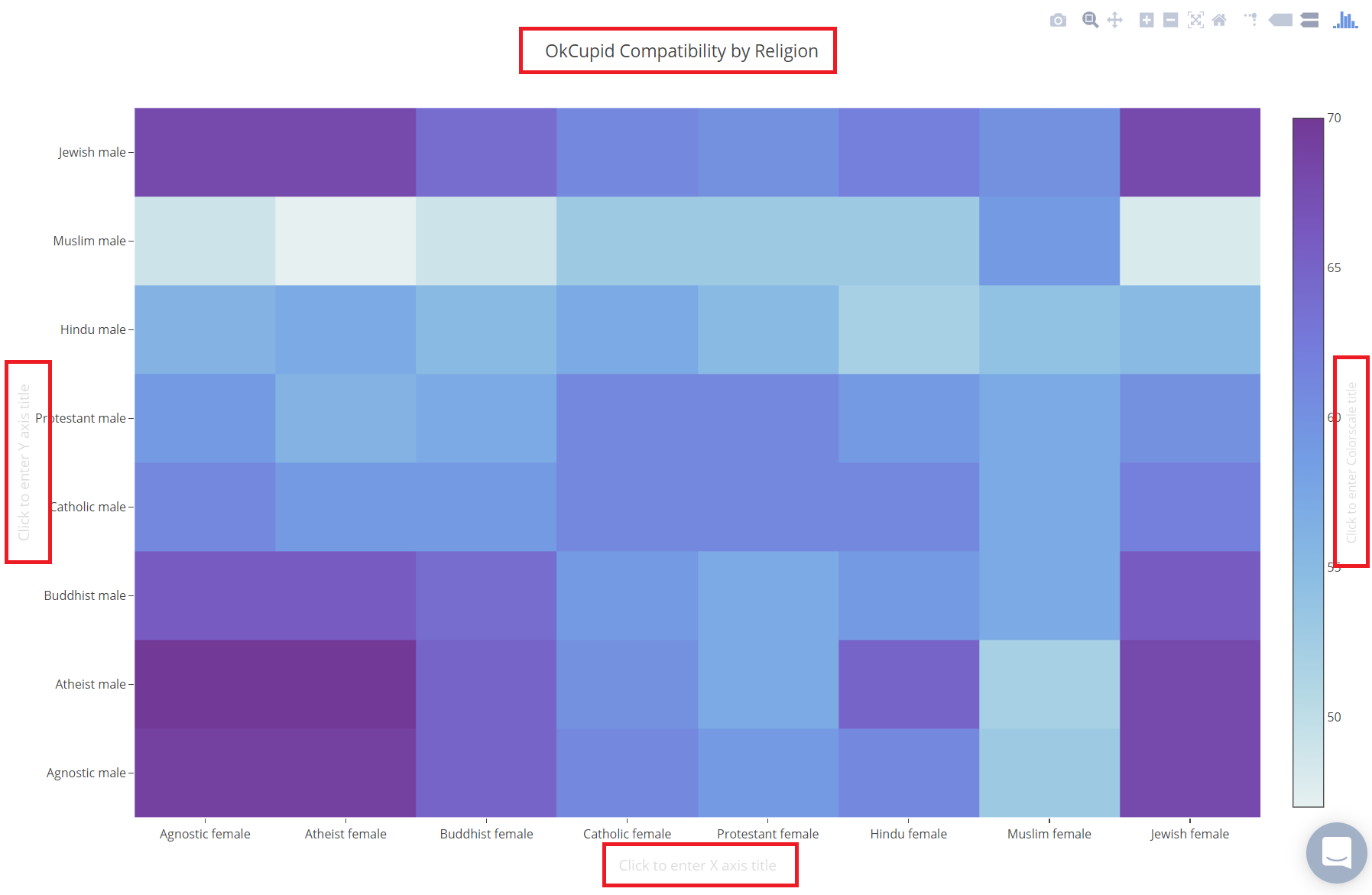 heatmaps