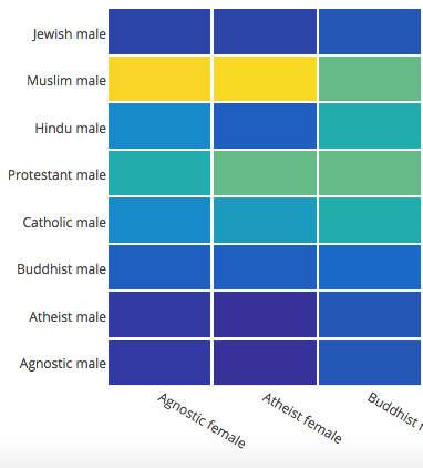 Heatmap for Splix.io