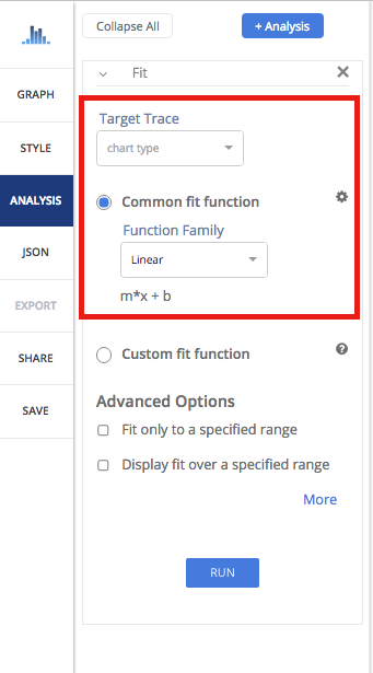 Common fit function