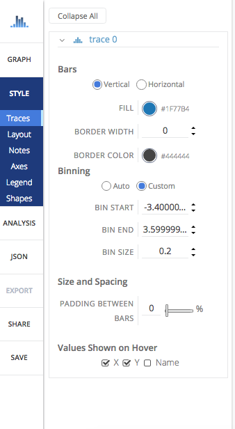 Traces histogram